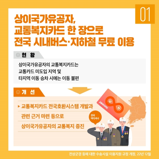 규제혁신으로 달라집니다 - 국민불편 해소 규제혁신 대표 사례 소개