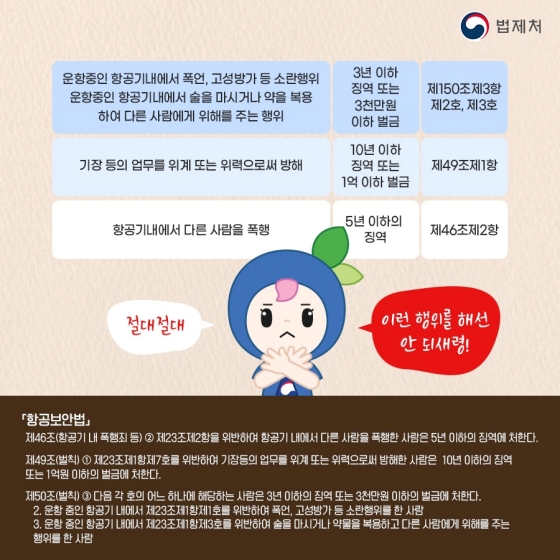일상 속 알아두면 좋은 법 - 항공보안법