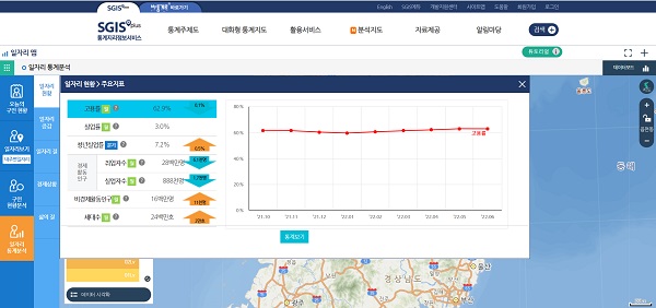 일자리 통계분석에서는 일자리현황, 일자리증감, 일자리 질, 경제상황, 삶의 질에 대한 통계자료를 분석한 결과를 제공한다.(출처=SGIS 일자리맵 누리집)