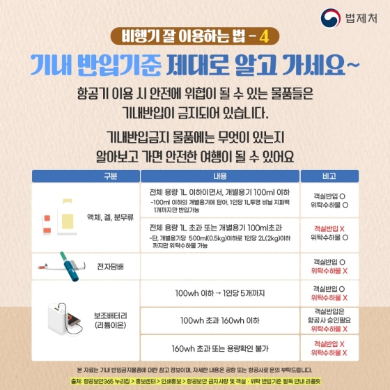 일상 속 알아두면 좋은 법 - 항공보안법