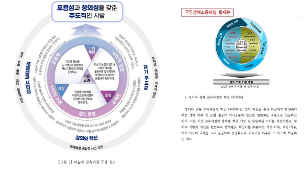 2022개정총론, 교과교육과정시안 등을 공유해주고 있다.