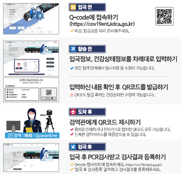 검역정보사전입력시스템(Q-코드) 이용 안내문. (자세한 내용은 본문에 설명 있음)