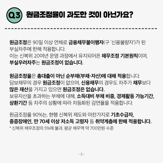 새출발기금 궁금한 점 알려드립니다-①