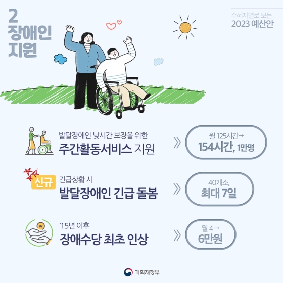 수혜자별 2023 예산안