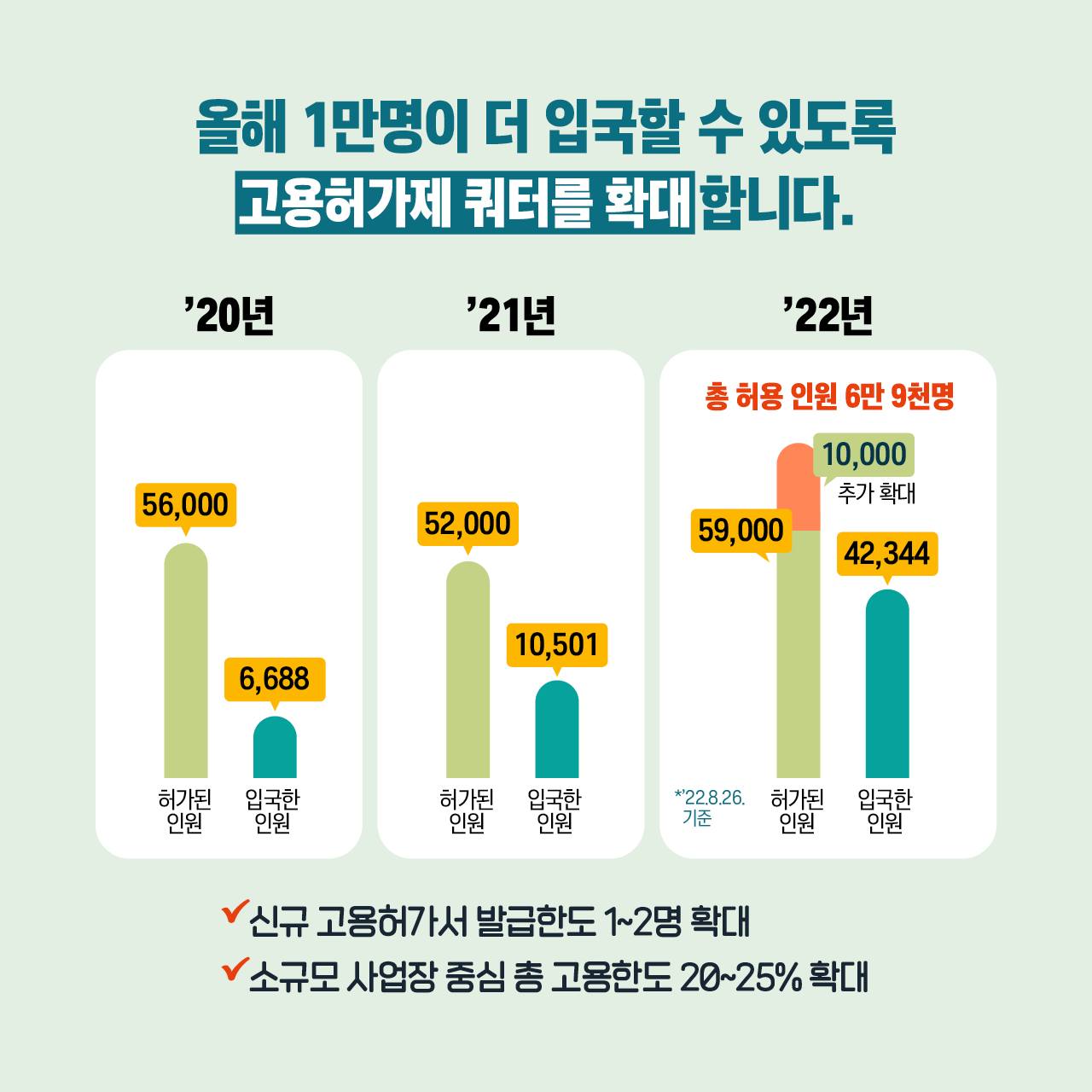 2022년 외국인력 쿼터 확대 방안