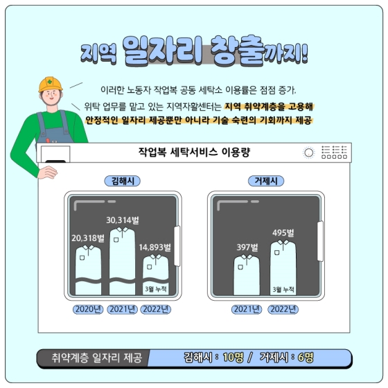 [2022년 주민생활 혁신사례 확산지원사업] 노동자의 부담까지 지워주는 중소기업 노동자 작업복 공동 세탁소