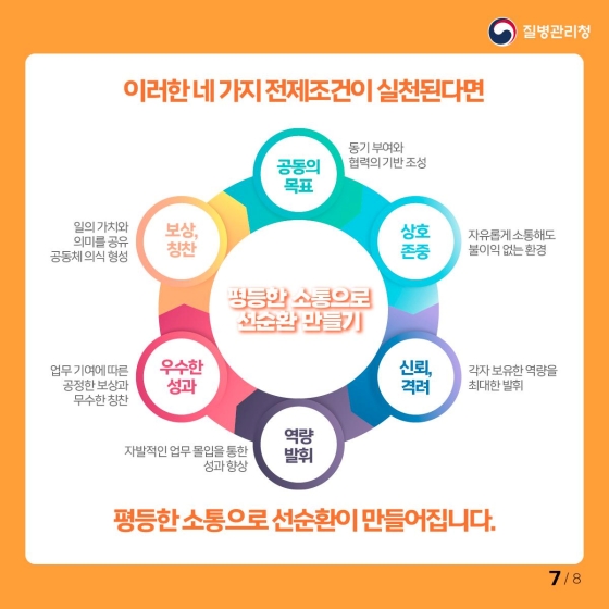 조직문화 개선을 위한 실천 캠페인 ‘소통은 평등하게’