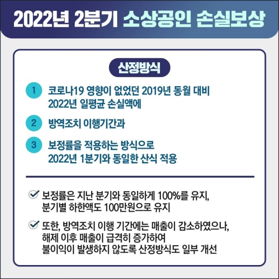 2022년 2분기 소상공인 손실보상 기준 마련