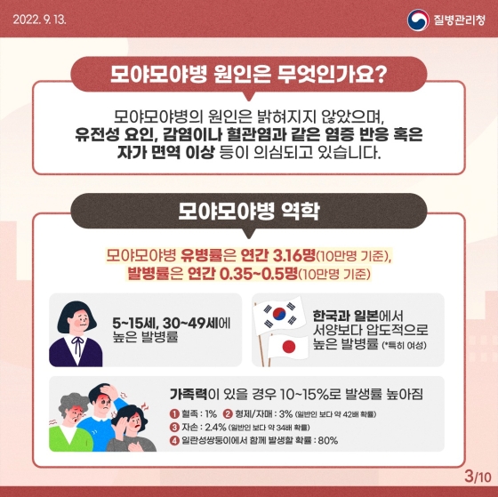 혈관이 연기처럼 모락모락, 모야모야병