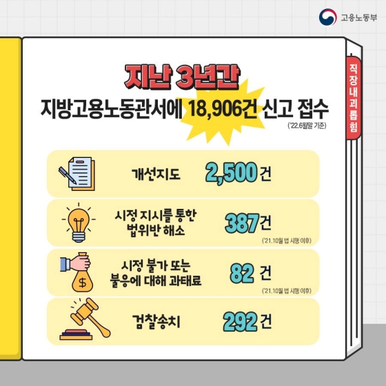 직장 내 괴롭힘 어떻게 대처하죠?