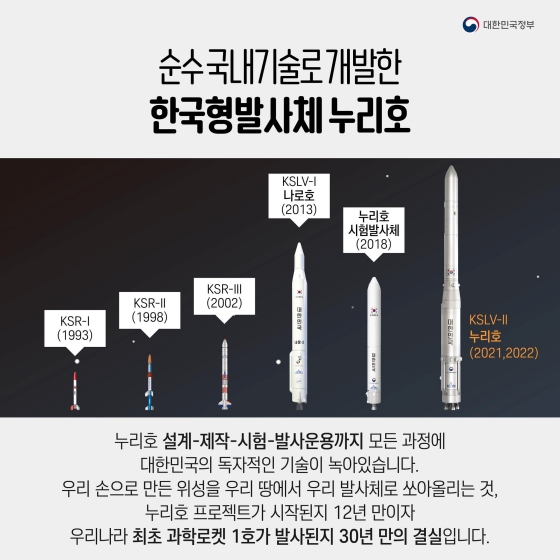 누리호 발사 성공! 우주영토 개척 첫발 뗏다.