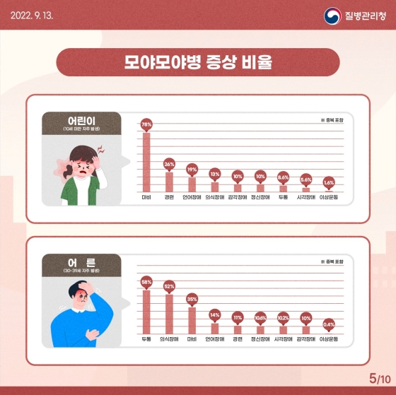혈관이 연기처럼 모락모락, 모야모야병