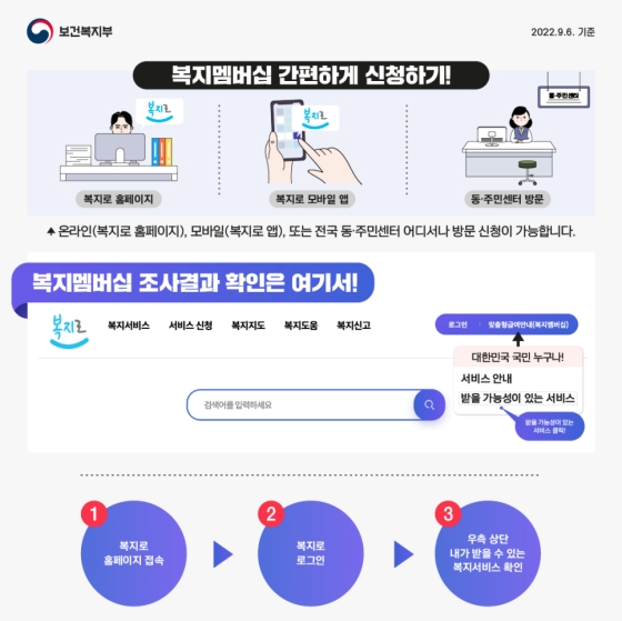 생애 중요한 순간을 함께하는 복지서비스, 맞춤형 급여