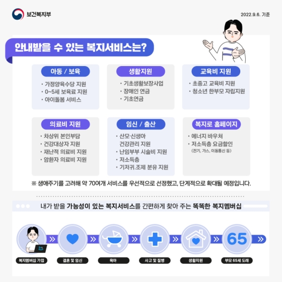 생애 중요한 순간을 함께하는 복지서비스, 맞춤형 급여