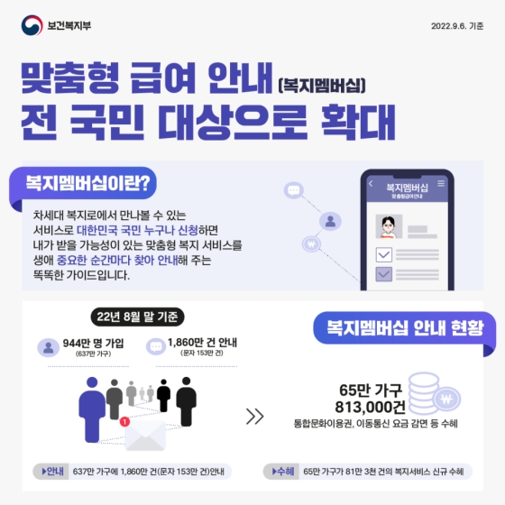 생애 중요한 순간을 함께하는 복지서비스, 맞춤형 급여