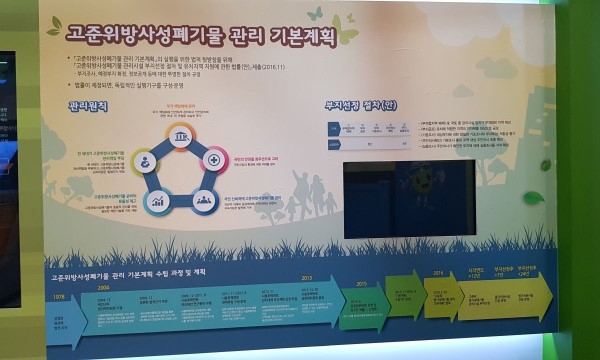 고준위 방사성폐기물(사용 후 핵연료) 관리정책