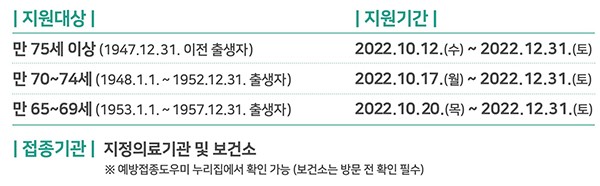 2022~2023절기 어르신 인플루엔자 국가예방접종 지원 안내. (자세한 내용은 본문에 설명 있음)