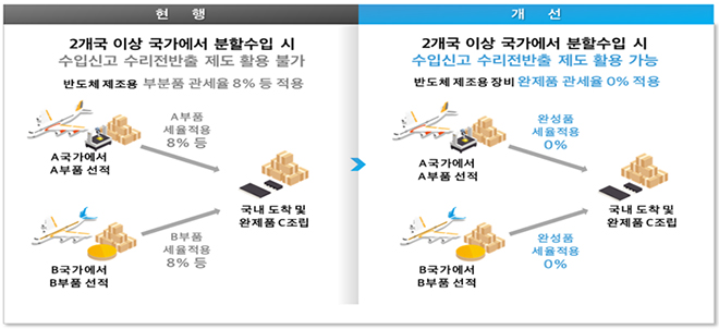 주요 개선내용.