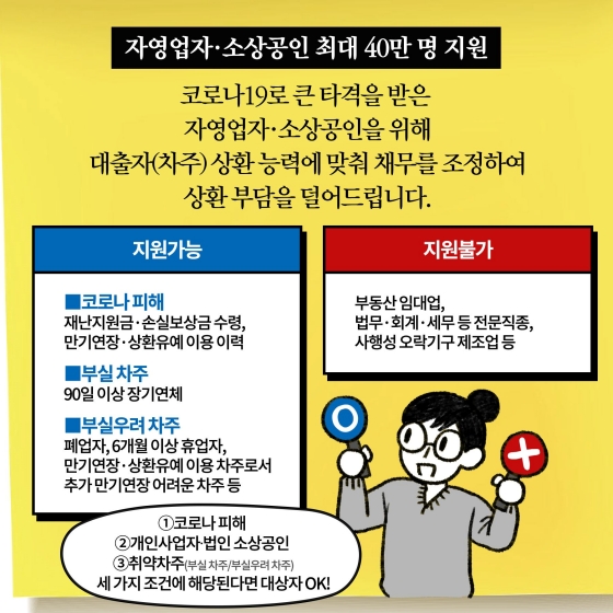 자영업자·소상공인 최대 40만 명 지원 - 코로나19로 큰 타격을 받은 자영업자·소상공인을 위해 대출자(차주) 상환 능력에 맞춰 채무를 조정하여 상환 부담을 덜어드립니다. - 지원가능 ■ 코로나 피해 : 재난지원금·손실보상금 수령, 만기연장·상환유예 이용 이력 ■ 부실 차주 : 90일 이상 장기연체 ■ 부실우려 차주 : 폐업자, 6개월 이상 휴업자, 만기연장·상환유예 이용 차주로서 추가 만기연장 어려운 차주 등 - 지원불가 : 부동산 임대업, 법무·회계·세무 등 전문직종, 사행성 오락기구 제조업 등 - ① 코로나 피해 ② 개인사업자·법인 소상공인 ③ 취약차주 (부실 차주/부실우려 차주) 세가지 조건에 해당된다면 대상자 OK!