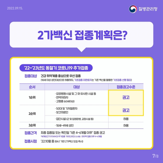 코로나19 2가 백신이란?