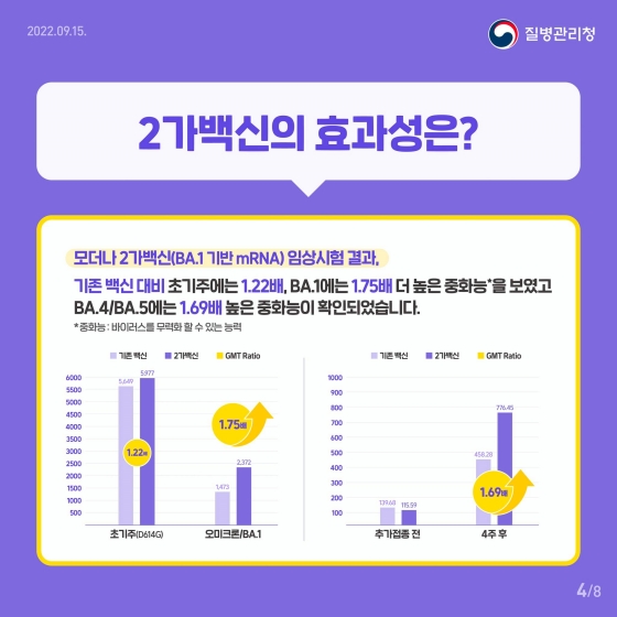 코로나19 2가 백신이란?