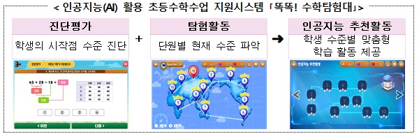 ΰ Ȱ ʵм ý ȶ! Ž롯