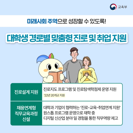 대한민국 모든 청년을 위한 지원 정책 알아보아요! - 교육분야 청년정책