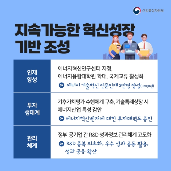 2030년까지 5000개…에너지혁신벤처 육성