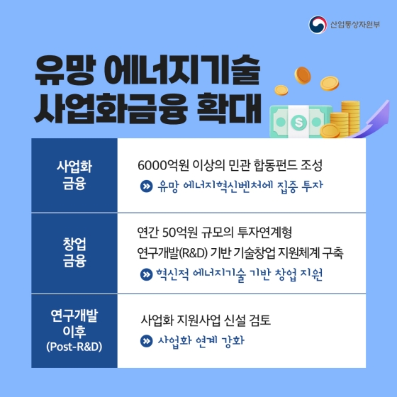 2030년까지 5000개…에너지혁신벤처 육성