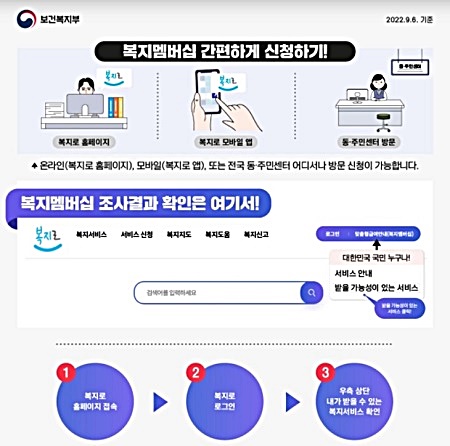 복지멤버십 신청 절차 및 조사 결과 확인 (출처 = 정책브리핑)