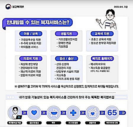 맞춤형급여 제도 안내 (출처 = 복지로 홈페이지)