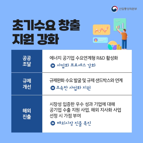 2030년까지 5000개…에너지혁신벤처 육성