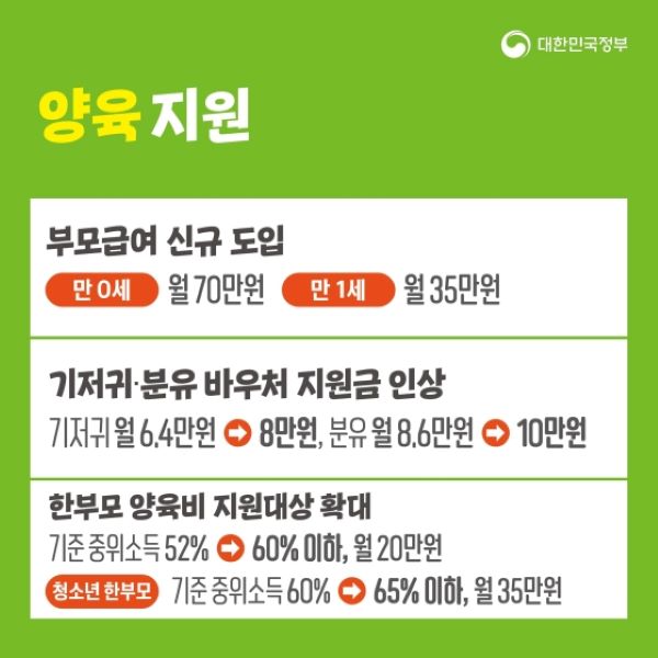 정부 역시 혼인과 출산 관련 다양한 정책을 제시하고있다. 2023년 관련 지원 역시 큰폭으로 확대될 예정이다(출처=정책브리핑 카드뉴스)