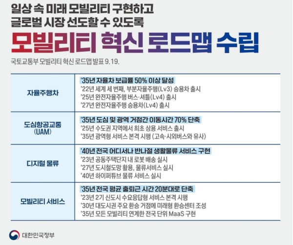 국토교통부 모빌리티 혁신 로드맵 수립