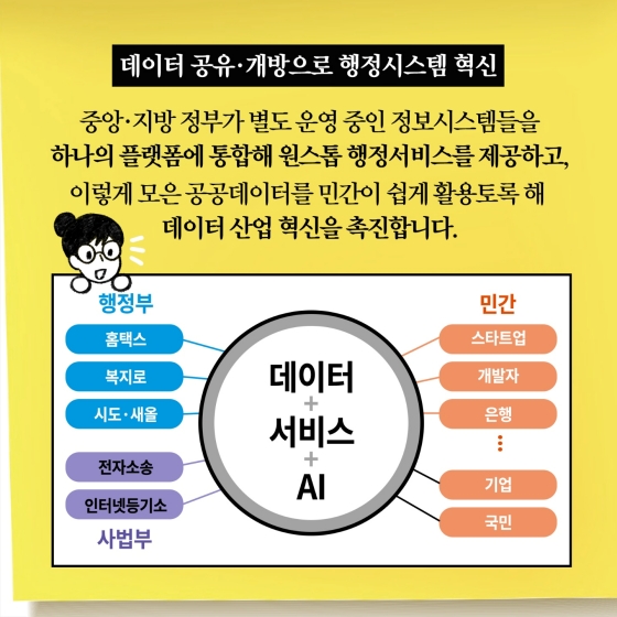 [딱풀이] 디지털플랫폼정부