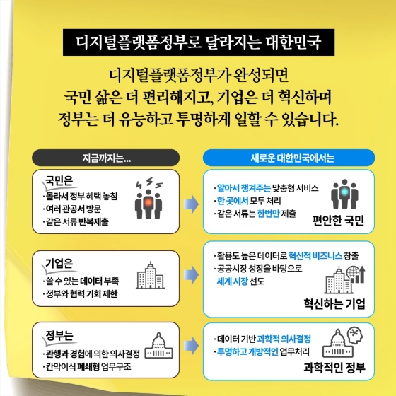 [딱풀이] 디지털플랫폼정부