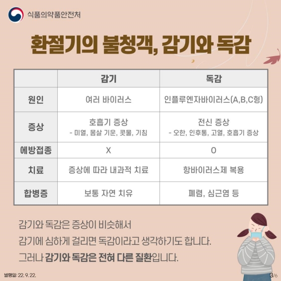 가을철 환절기, 감기와 독감에 주의하세요!