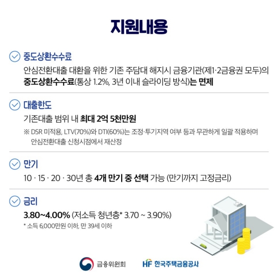 9월 15일부터 우대형 안심전환대출 접수가 시작됩니다.