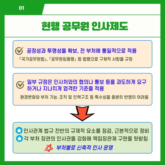 책임장관제로 일 잘하는 정부 구현 - 부처 인사 자율성 제고 종합계획