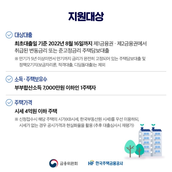 9월 15일부터 우대형 안심전환대출 접수가 시작됩니다.