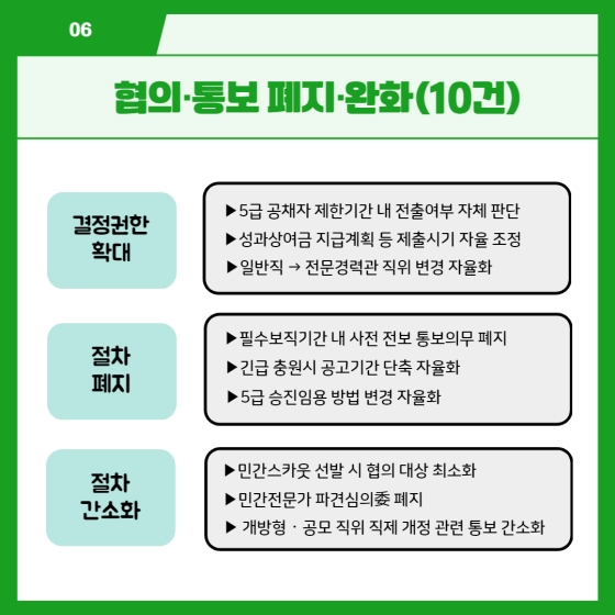 책임장관제로 일 잘하는 정부 구현 - 부처 인사 자율성 제고 종합계획