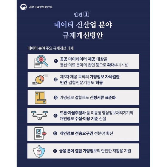 데이터·신산업 규제혁신으로 디지털 경제에 활력을!