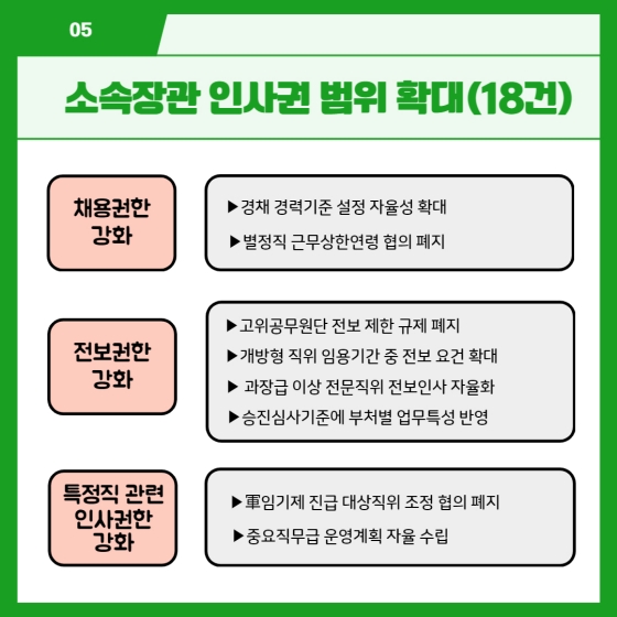 책임장관제로 일 잘하는 정부 구현 - 부처 인사 자율성 제고 종합계획