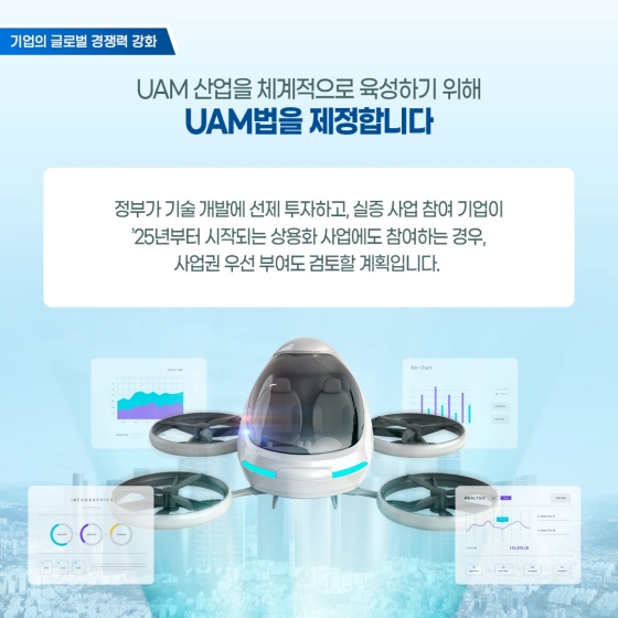 교통 체증 걱정없는 UAM 구현, 잠실~여의도 5분 만에 간다