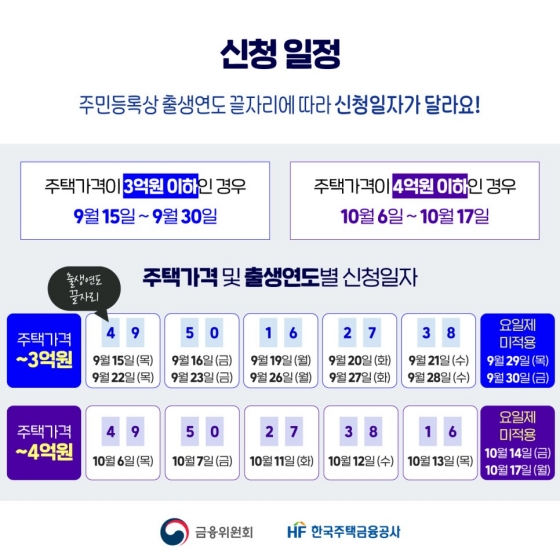 9월 15일부터 우대형 안심전환대출 접수가 시작됩니다.