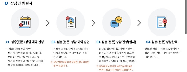 온라인 청년센터 심층상담