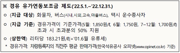 경유 유가연동보조금 제도.