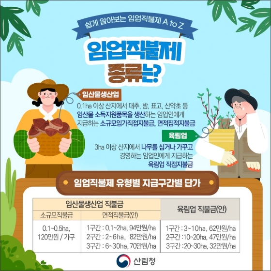 임업·산림 공익직접지불제 알고싶어요!