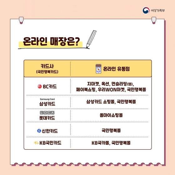 여성청소년 생리용품 구매권 이렇게 신청하세요!
