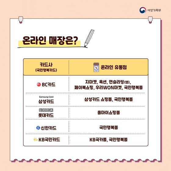 여성청소년 생리용품 구매권 이렇게 신청하세요!